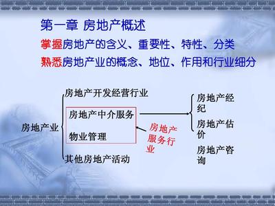 房地产经纪概论 2012年培训核心知识点